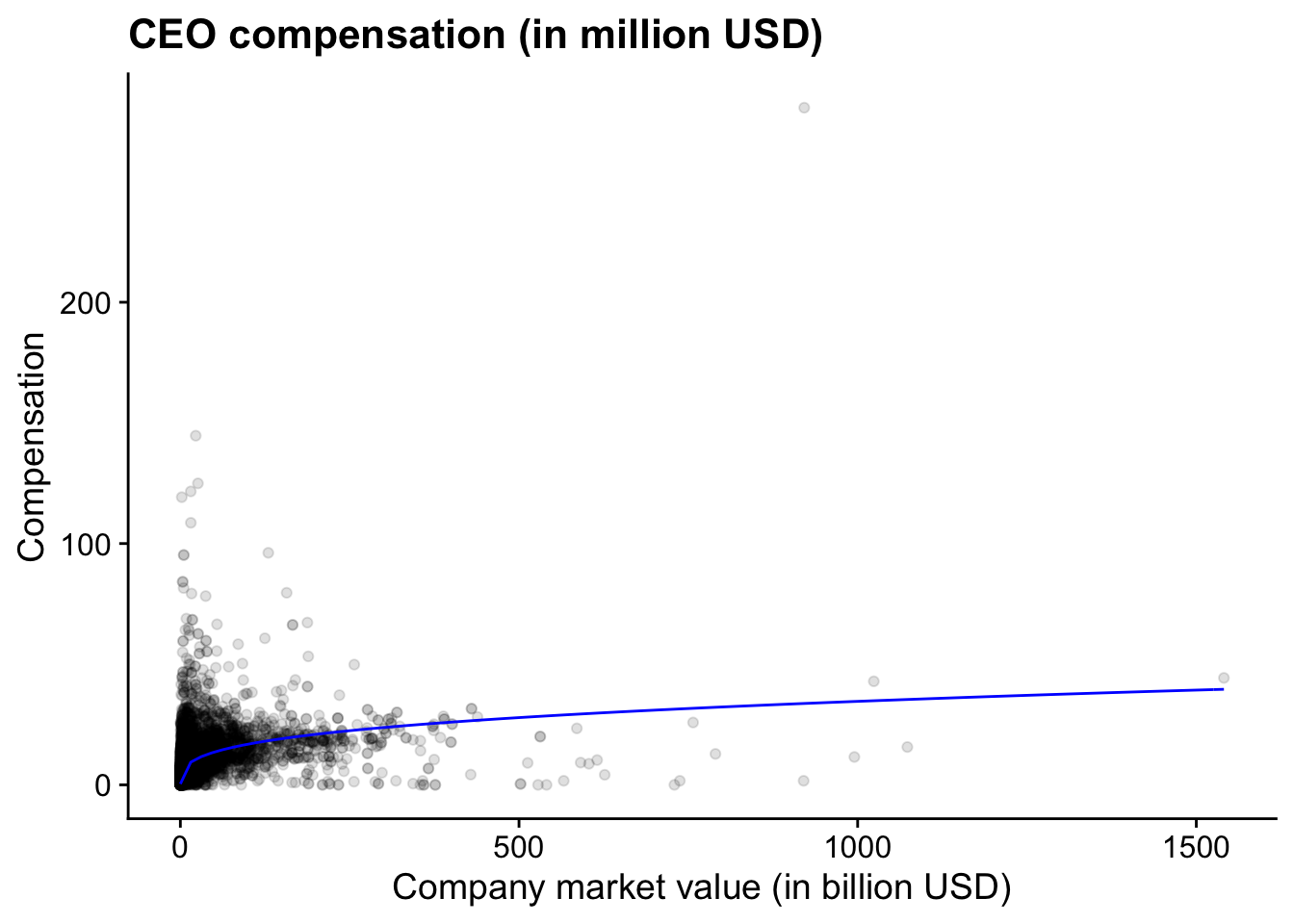 (ref:us-comp-value-plot)